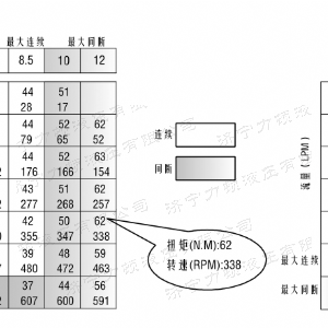 华体会huatihui（中国）侧油口系列马达