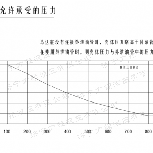 华体会huatihui（中国）后油口系列马达