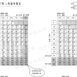 BMH系列并列油口华体会网页版马达