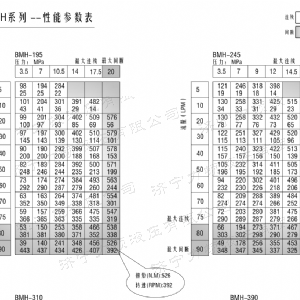 BMH系列并列油口华体会网页版马达