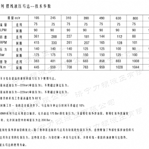 BMH系列交错油口华体会网页版马达