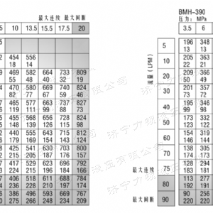 BMH系列交错油口华体会网页版马达
