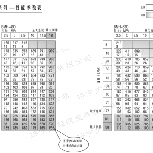 BMH系列交错油口华体会网页版马达