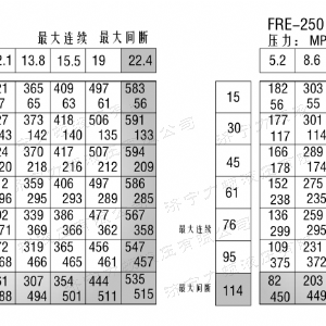 FRE系列标准华体会网页版马达