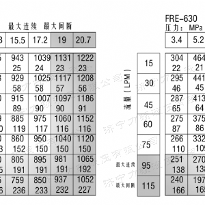 FRE系列标准华体会网页版马达