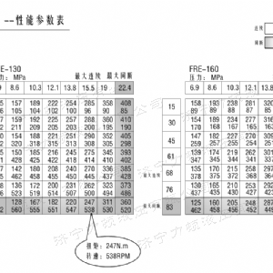 FRE系列车轮华体会网页版马达
